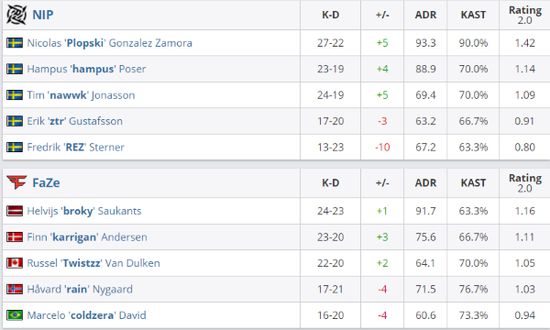 中国战队XG成功晋级DOTA2 TI14决赛